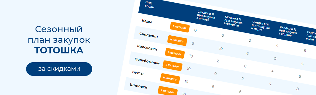 Бренд «Тотошка»: сезонный план закупок и скидки на ассортимент